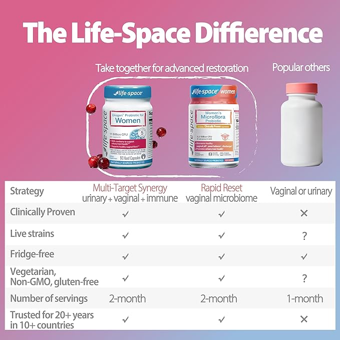Life-Space Urogen Probiotics for Women Probiotics+Cranberry 2 Month Serving Women's Probiotic for PH Balance Urinary Tract Digestive &amp Immune Health Lactobacillus reuteri Non-GMO 60 Ct