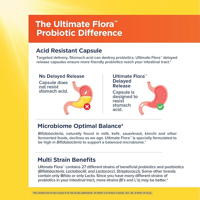 Renew Life Ultimate Flora Probiotics Bloat &amp Gas Support 70 Billion CFU Delayed Release Vegan Capsules | Doctor Formulated | Digestive Health | Immune Health | Dairy Free | 30 Count