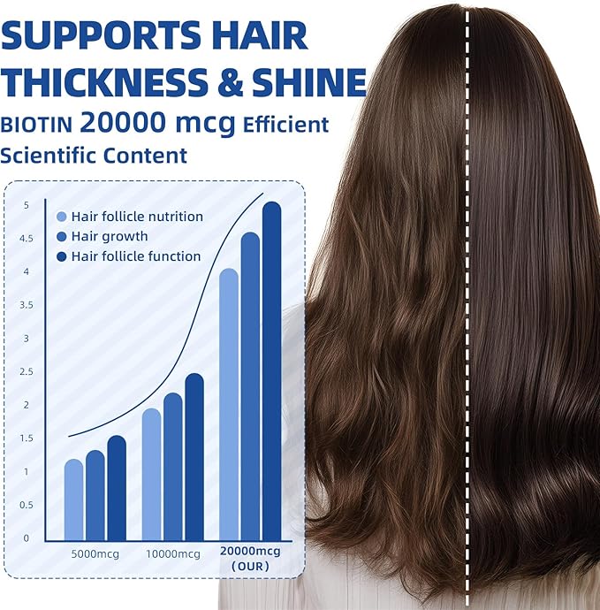 Liquid Biotin &amp Collagen Drops 20000mcg--High Potency Hair Growth Vitamin Support - Biotin and Liquid Collagen Supplement for Women &amp Men - Glowing Skin Support Healthy Hair &amp Nail Growt