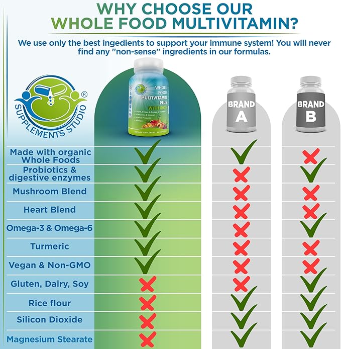 Vegan Whole Food Multivitamin with Iron + Plant-Based Calcium Magnesium Zinc D3 K2 &amp Turmeric – Vegan Daily Support for Energy Bone Health Immunity &amp Overall Wellness Trio
