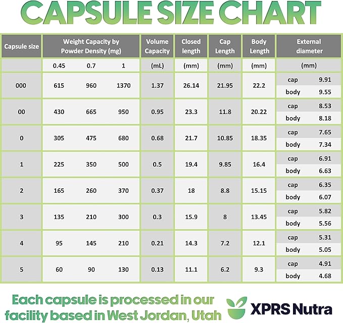 XPRS Nutra Vegan Size 000 Separated Capsules- 1000 Count Premium Empty Caps Separated in Bags - Clear Empty Capsules - 000 Pills for DIY Supplement Filling