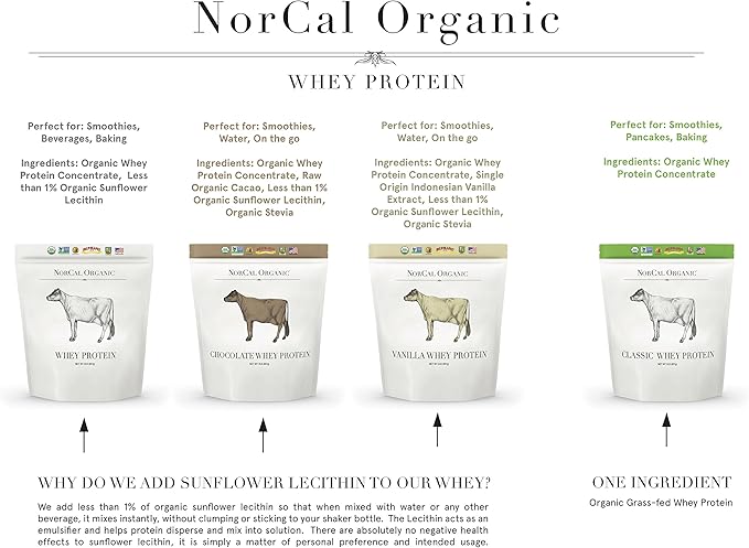 NorCal Organic Chocolate Whey Protein | 100% USA Grass-Fed USDA Certified | Naturally Flavored with Raw Cacao from California Family Farms | 32 Ounce (Pack of 1) - 32 Servings