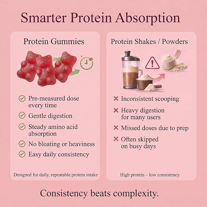 Whey Protein Gummies - Mixed Berry Flavour 12g High Protein per Serving - Protein Powder Alternative No Added Sugar Vegetarian Convenient Whey Protein Supplement Muscle Recovery