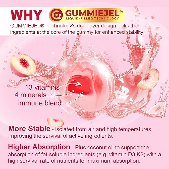 Methylated Multivitamin TMG Supplements Gummies 4Pack