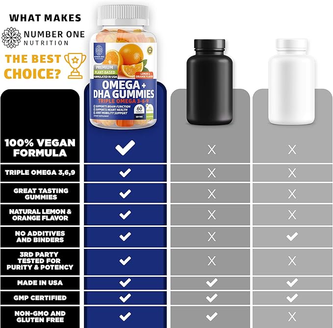 Number One Nutrition N1N Premium Men's Daily Multivitamin [Vitamins A C E D Magnesium Zinc] and Omega 3 6 9 + DHA Gummies [Vegan Plant-Based] 2 Pack Bundle