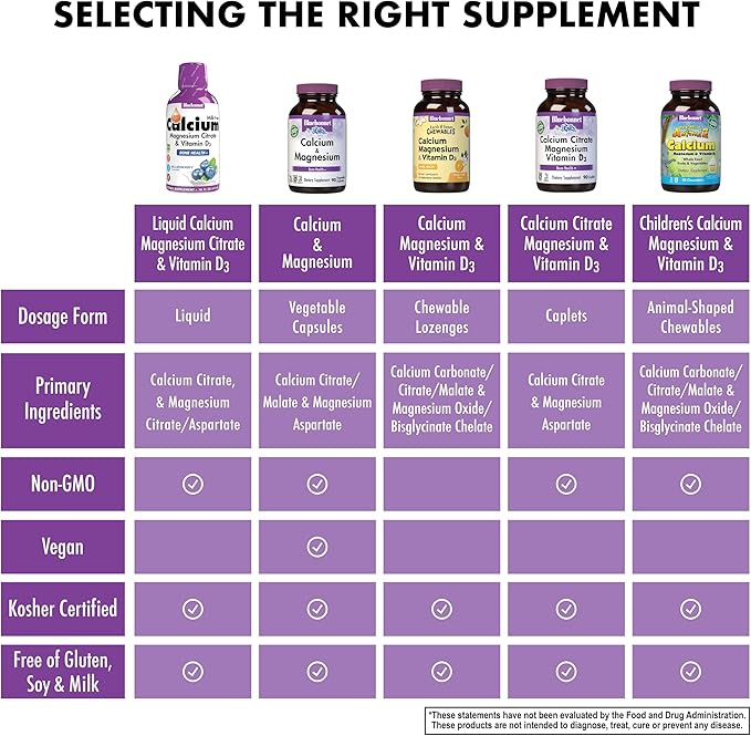 Bluebonnet Nutrition Liquid Calcium Magnesium Citrate &amp Vitamin D3 Daily Bone Support Supplement - Strawberry &amp Mixed Berry Bundle