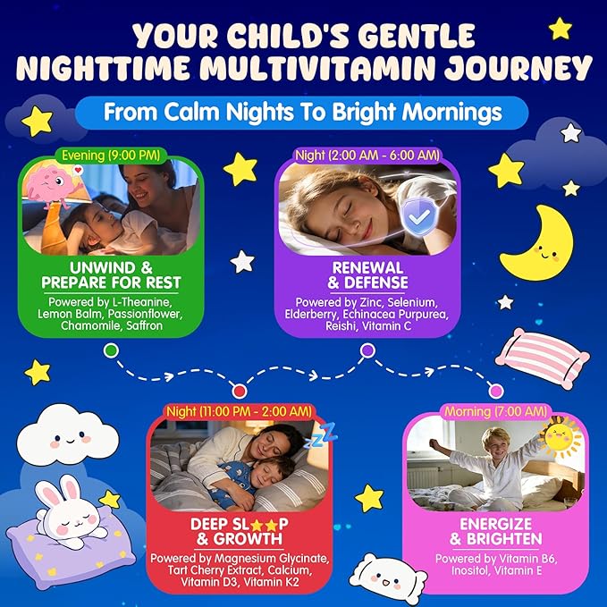 Kids 4+ Nighttime Multivitamin Melatonin Free Sleep Aid Gummies w/Magnesium Glycinate Saffron L-Theanine Calcium Inositol D3+K2 Zinc Supports Calm Mood Brain Bone &amp Immune Sugar Free 2