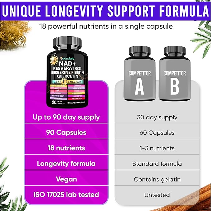 Adndale Liposomal NAD Supplement. Longevity Formula NMN Supplement Alternative. 90CT Advanced NAD+ Resveratrol