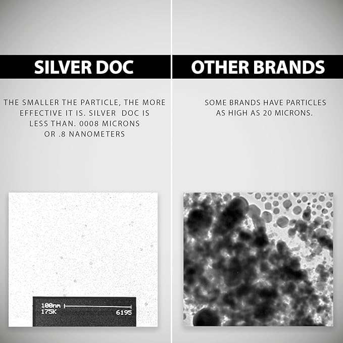32 oz Total Silver Doc Silver Hydrosol Mineral Supplement Natural Alternative and Immune Support Positively Charged 99% Bio-Available Colloidal Molecules Seek Out Unwanted Visitors