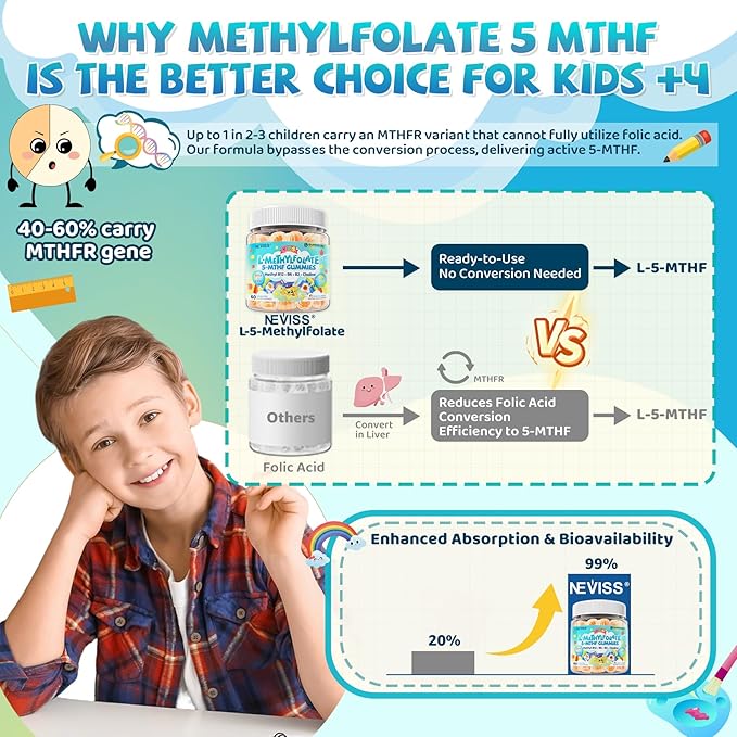 Kids Multivitamin Gummies w/Calcium Probiotics Vitamin D3 C Methylated B12 &amp Methylfolate + Kids L-Methylfolate Gummies Active 5-MTHF + Methyl B12 Cofactor Vitamin B6 B2 Choline Vegan Ome