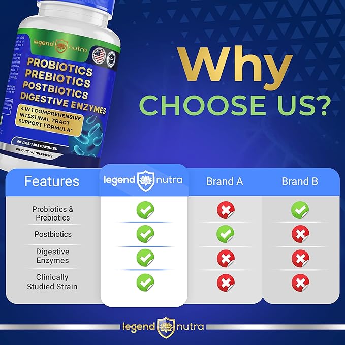 Probiotics + Prebiotics Postbiotics Digestive Enzymes = 4 in 1 Formula Supplement for Better Digestion Health Women Men and Gut 2-Pack 120 Count