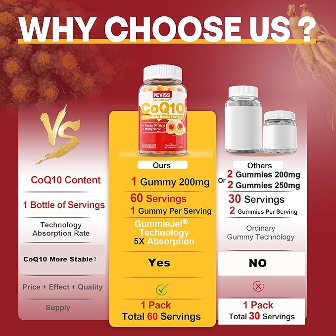 Sugar Free CoQ10 Gummies 200mg/400mg w/ Methyl B12 1000mcg B6 Rhodiola Rosea &amp Panax Ginseng Ultra Absorption CoQ10 Supplement for Energy Hear-t Health Antioxidant &amp Brain Support60-Day