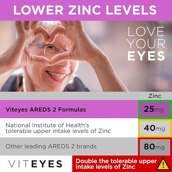 Viteyes AREDS 2 + Omega-3 Macular Support Softgels Plus Triple Strength Omega-3 (650 mg EPA 350 mg DHA) for Heart Health &amp Eye Health Eye Vitamins Vision Supplement 270 Softgels