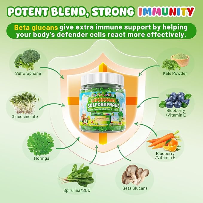 NEVISS 2p Liposomal Sulforaphane Gummies + 1p Methylated Multivitamin for Women &amp Men Gummies