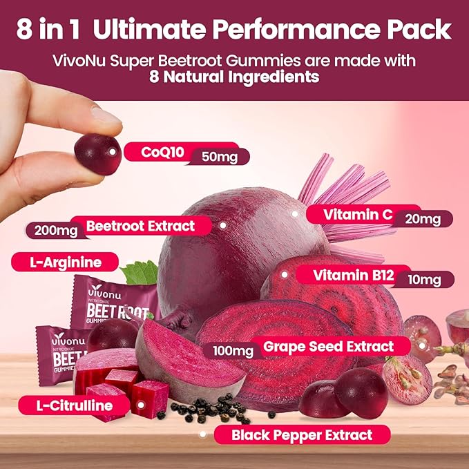 VivoNu Beet Root Gummies 8-in-1 Premium Energy Supplement with CoQ10 Beetroot Extract Grape Seed Extract Black Pepper Extract Vitamins C &amp B12 L-Arginine &amp L-Citrulline