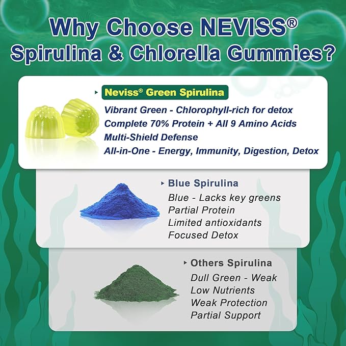 NEVISS CoQ10 Spirulina &amp Chlorella Gummies 2Pack