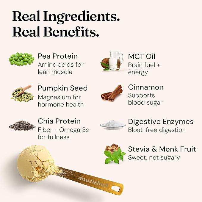 Nourished Natural Health FloFit Pea Protein Powder - Hormone Balance for Women - Vegan Protein Powder Plant Based with Low-Carbs - Supports Acne Regulates Cycle Easy to Digest - Caffeine Free.