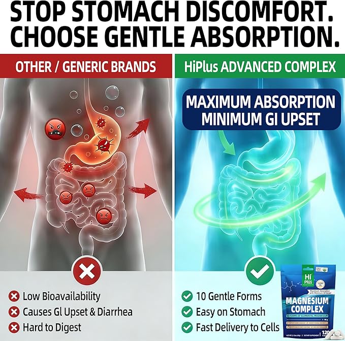 Magnesium Complex Supplement with 10 Forms of Elemental Magnesium 1200 mg per Serving Magnesium Glycinate Citrate Malate &amp Taurate High Absorption Vegan Capsules Non-GMO
