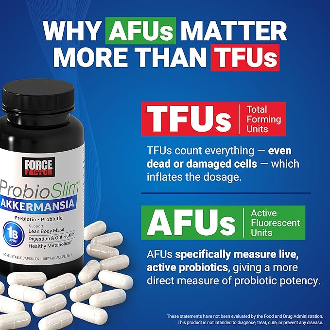 Force Factor Akkermansia Probiotics &amp Postbiotics with 1 Billion AFUs Akkermansia Muciniphila Prebiotics &amp Chromax Chromium Ultimate Magnesium Glycinate Bone Strength 120 Tablets