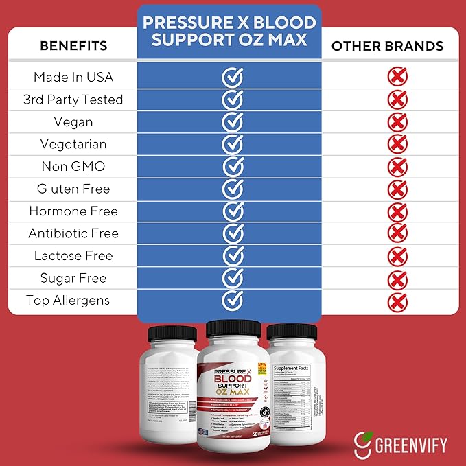 Pressure X Blood Support OZ Max Blood Support Supplement - Advanced Formula PressureX Advanced Supplement Pressure X Maximum Strength Reviews (2 Pack - 120 Capsules)