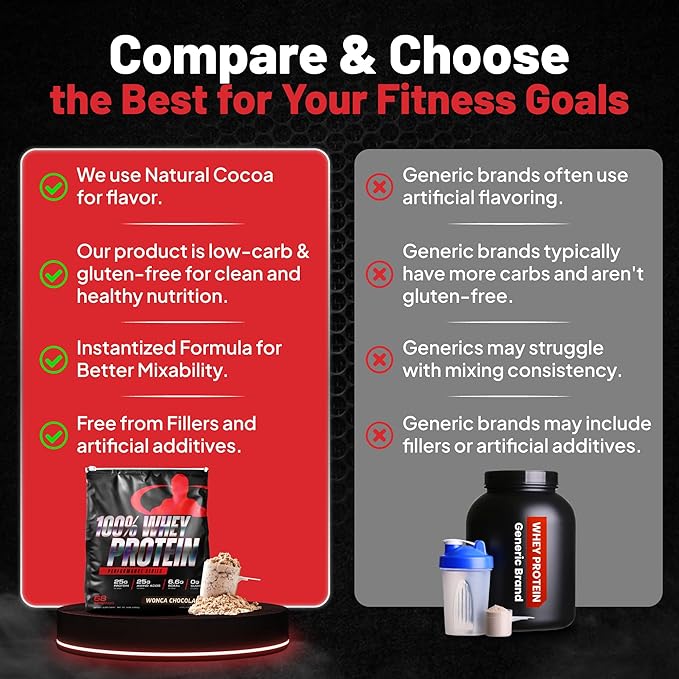 Goliath Labs 100% Whey Protein Cold Filtered Whey Protein - Rapid Amino Acid Delivery - Natural Coco for a Rich Chocolate Flavor - Tub Weighs 5 Pounds Contains 68 Servings