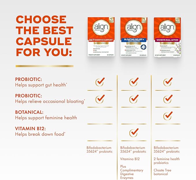 Align Probiotic 24/7 Digestive Support*§ Probiotics for Women and Men Probiotics for Digestive Health Men and Womens Probiotic Capsules Help Relieve Occasional Bloating &amp Gas* 56 Capsules
