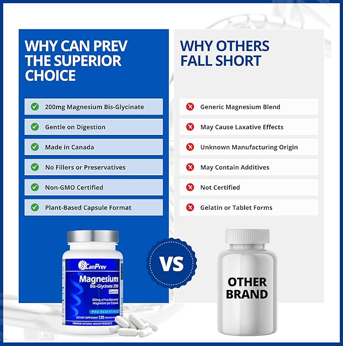 CanPrev Magnesium Bis-Glycinate Gentle 200mg 120 V-Caps 120-Day Supply - Pure Elemental Magnesium Supplement Supports Bone and Muscle Function Gentle on Stomach Perfect for Daily Magnesium Needs