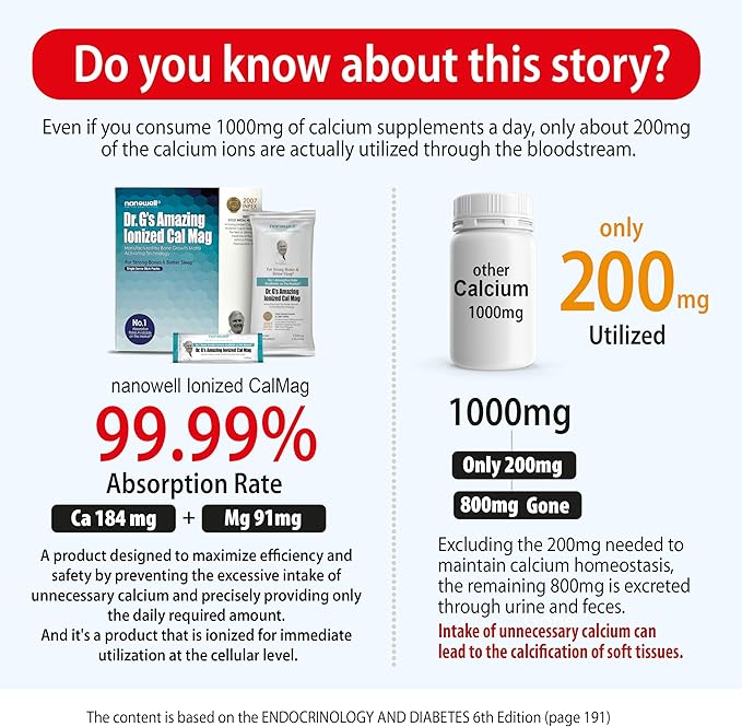 Dr G's Amazing Ionized Cal Mag - Bone Health Calcium Magnesium Powder Supplement - 60 Sticks x 3 Packs for 6 Months (180 Count)