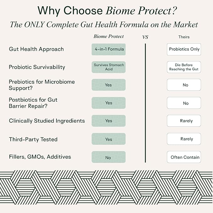 Adapt Naturals Gut &amp Immune Health Bundle – Biome Protect 4-in-1 Prebiotics Probiotics Postbiotics Supplement &amp Bio-Avail Multivitamin for Men &amp Women – 30-Day Supply