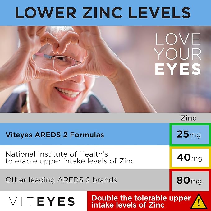 Viteyes AREDS 2 Advanced Macular Support with Bilberry grapeseed FLORAGLO Lutein Selenium Natural Vitamin E Allergen Free Eye Vitamins for Vision Protection 60 Count