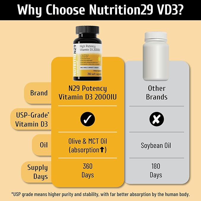 Vitamin D3 2000 IU (50 mcg) with USP-Grade Provitas® Vitamin D3 Dual Olive &amp MCT Oil for Enhanced Absorption Bone Muscle &amp Immune Support Non-GMO 360-Day Supply