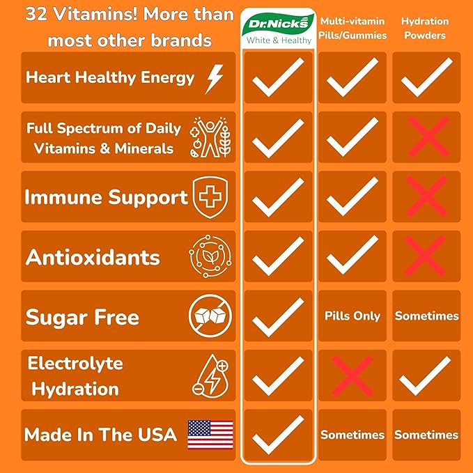 Dr. Nick's Multivitamin Powder for Women 30 Pack Orange Splash Multivitamin for Women with 32 Vitamins and Minerals Sugar Free Non-GMO Vegan Gluten-Free Potent Probiotics Antioxidant