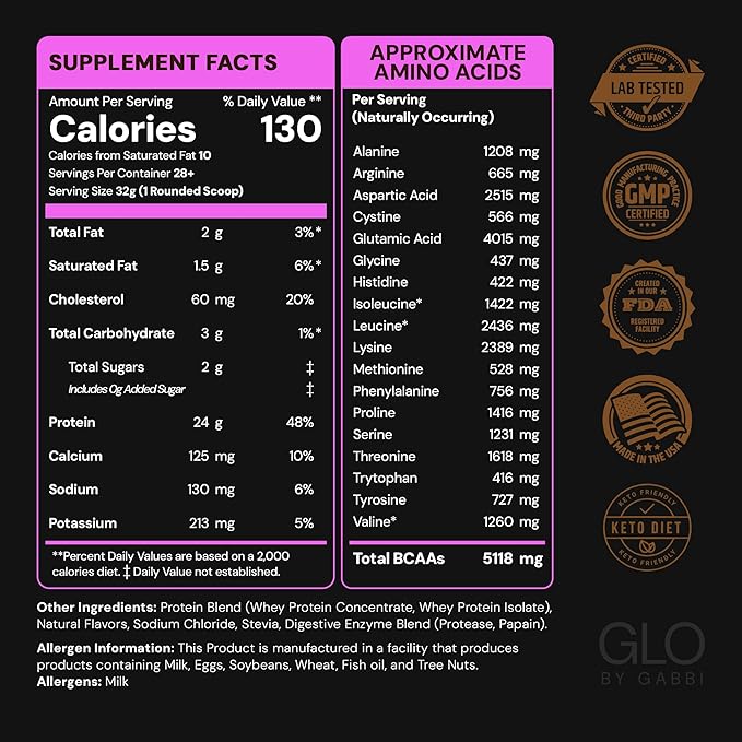 GLO Health Foods Cold-Processed Whey Protein - Salted Caramel Flavor - 24g Protein per Serving - Whey with Digestive Enzymes &amp BCAAs - Supports Muscle Growth Strength &amp Recovery - 2 LB (28 Se