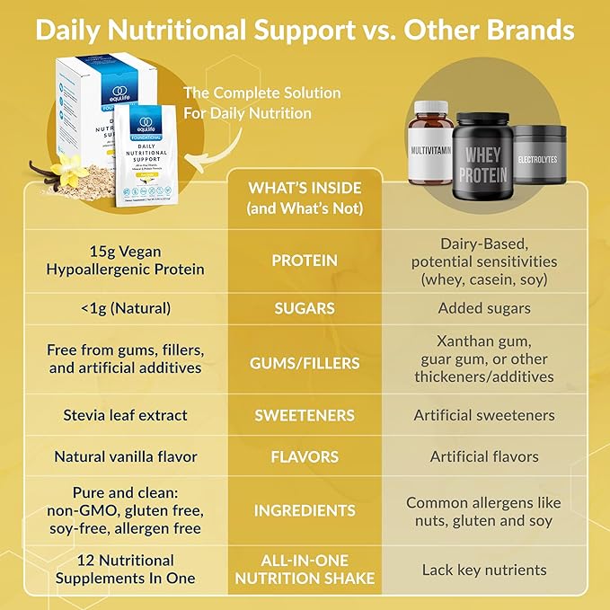 Equilife Daily Nutritional Support All-in-One Multivitamin Meal Replacement Pure Vanilla Flavor 15G Plant Protein Supports Overall Wellness Including Energy Digestion &amp Skin 14 Packets