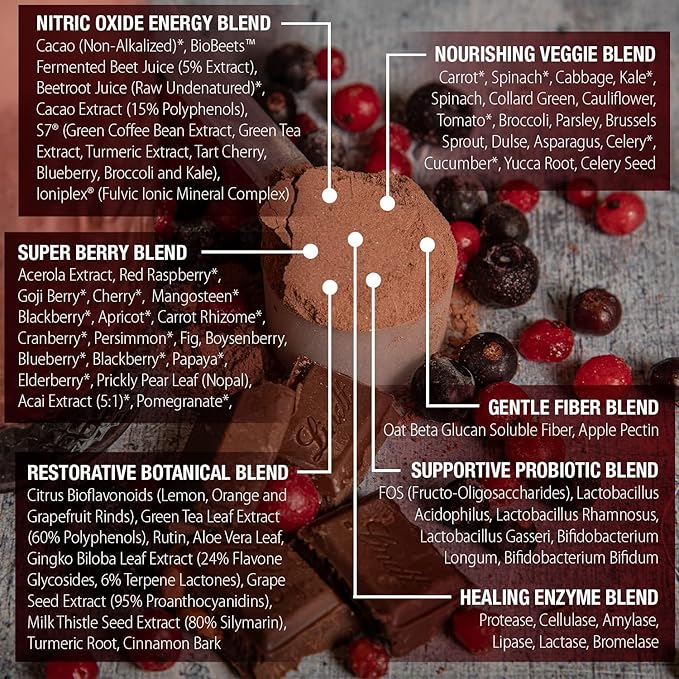 PureClean Protein Unflavored &amp Chocoberry Blast Bundle
