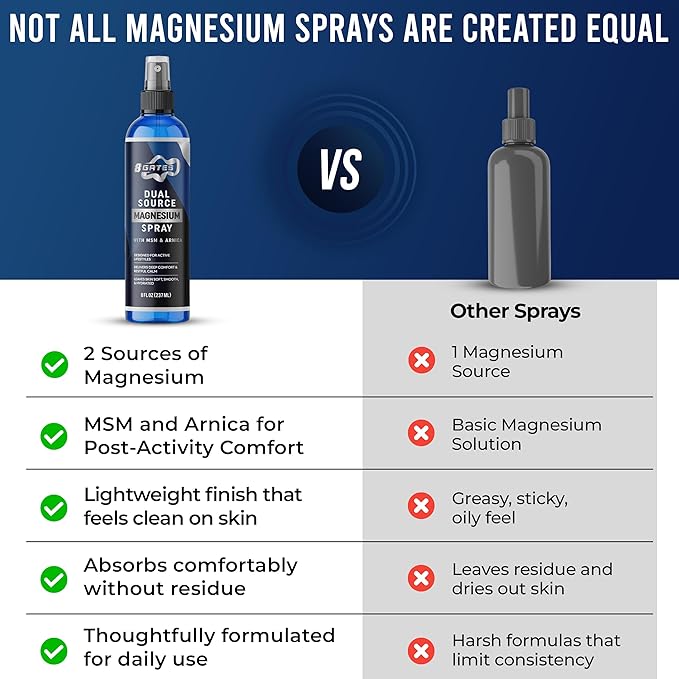 8 Gates Dual Source Magnesium Oil Spray for Pain Relief with MSM &amp Arnica – Deep Muscle Relief for Leg Cramps Sore Muscles &amp Feet – Dead Sea Magnesium Chloride Epsom Salt &amp Panthenol – 8