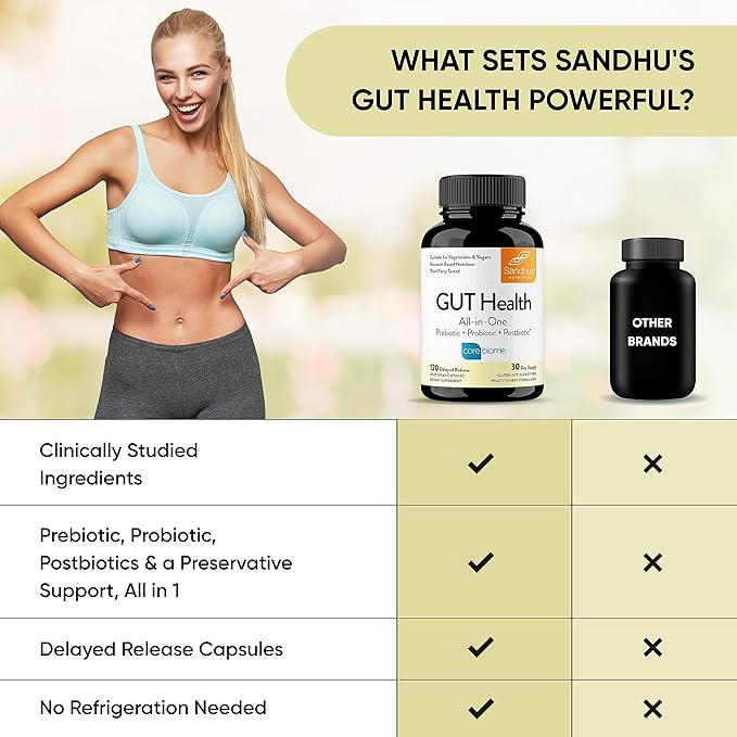 Sandhu's Preibiotic Fiber Supplement Powder &amp Gut Health Capsules| Digestive Colon &amp Gut Health| Non-GMO Keto|