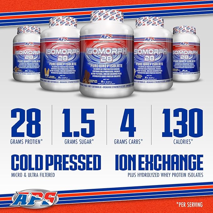 APS Nutrition IsoMorph 28 Protein Powder | Pure Whey Isolate | Cold Pressed Ultra- Filtered &amp Ion Exchange Isolates | 28g Protein | 2 Pound (Chocolate Milkshake)