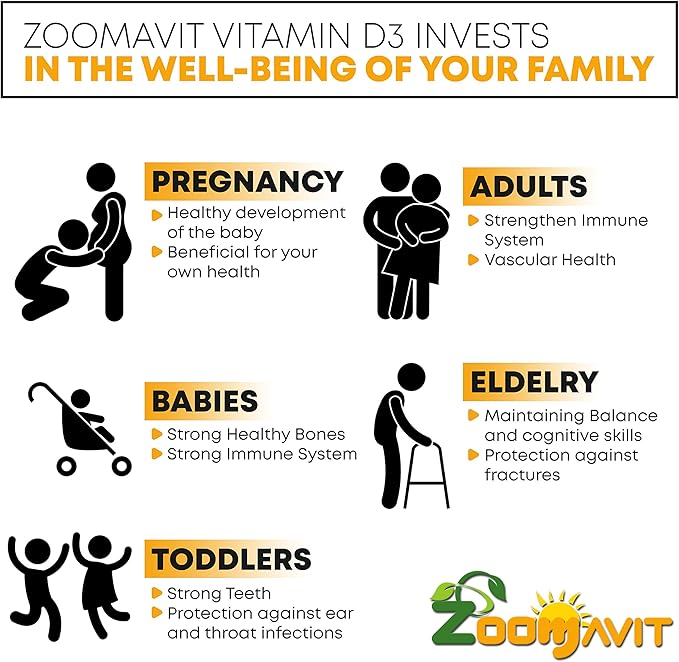 Vitamin D Drops for Infants - Baby Vitamin D Drops 1000 IU 2Fl Oz - Liquid Vitamin D3 Organic with Max Absorption Formula for Newborn Toddlers Kids and Adults