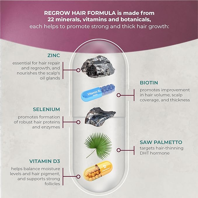PUREHEALTH RESEARCH ReGrow - Hair Growth Vitamins - with Saw Palmetto Biotin Collagen Zinc Iron Iodine Selenium &amp More - Hair Supplements for Women &amp Men - 60 Capsules