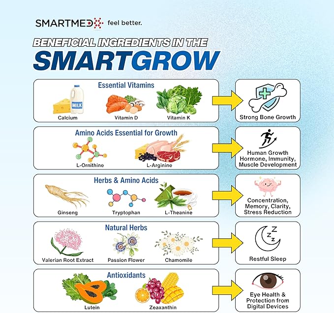 SMARTGROW Height Growth Supplement – Calcium Vitamin D3 L-Arginine – 5-in-1 Formula for Kids Teens Adults – Sleep Support Bone Strength Immunity Brain &amp Eye Health – 3 Month Supply
