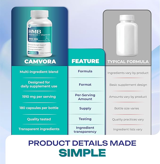 Liposomal HMB + Vitamin D3 &amp K2 – 1910mg Max Absorption – Muscle Energy &amp Performance Support – 3-Month Supply – 180 Capsules – Non-GMO Gluten-Free