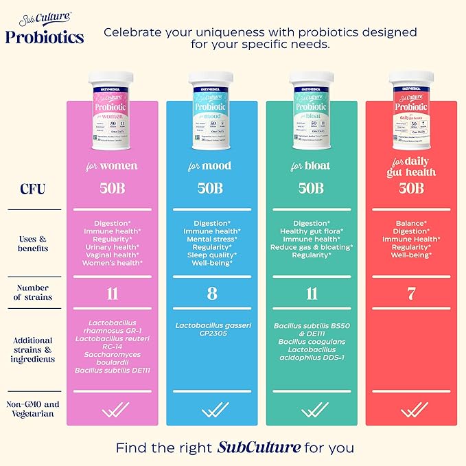 Enzymedica SubCulture Probiotics for Gas &amp Bloating 50 Billion CFU Supports Immune &amp Digestive Health Regularity &amp Gut Flora 30 Count