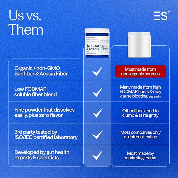 Essential Stacks Organic Sunfiber Prebiotic Fiber (Partially Hydrolyzed Guar Gum/PHGG) with Acacia Fiber Powder - Gluten Free Non-GMO &amp Unflavored (7.4 oz)