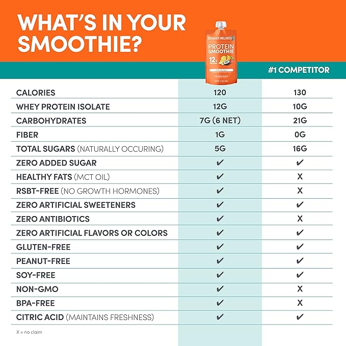 Designer Wellness Protein Smoothie Real Fruit 12g Protein Low Carb Zero Added Sugar Gluten-Free Non-GMO No Artificial Colors or Flavors Tropical 12 Count
