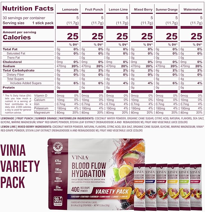 VINIA Piceid Resveratrol Capsules &amp Electrolyte Hydration Sampler Pack | Boost Blood Flow &amp Circulation | Red Grape Polyphenols | Non-GMO 60 Caps + 30 Sticks