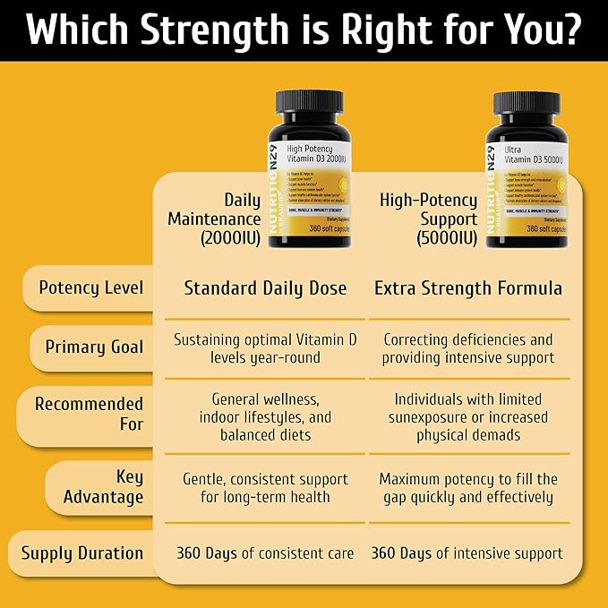 Vitamin D3 2000 IU (50 mcg) with USP-Grade Provitas® Vitamin D3 Dual Olive &amp MCT Oil for Enhanced Absorption Bone Muscle &amp Immune Support Non-GMO 360-Day Supply