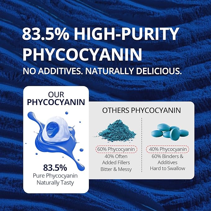 Fiber Gummies for Adults + Organic Blue Spirulina Gummies