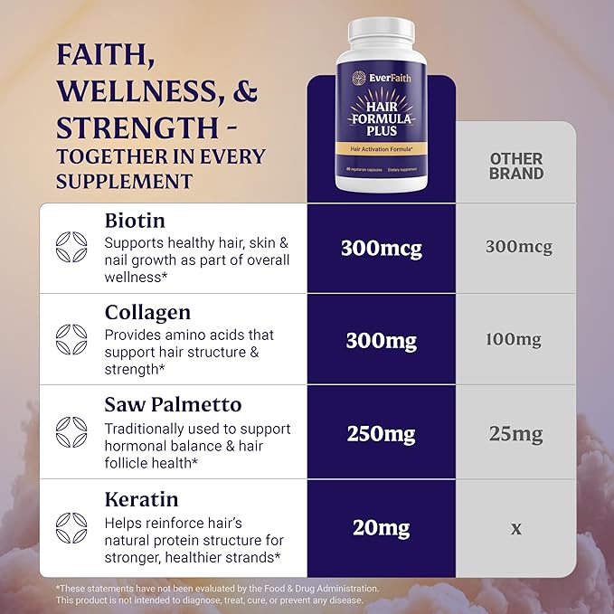 EVERFAITH Hair Formula Plus - Hair Growth Vitamins - Biotin for Hair Growth for Women &amp Men - with Keratin Collagen Saw Palmetto Horsetail Zinc Ashwagandha L-Lysine Iron &amp More - 60 Cap