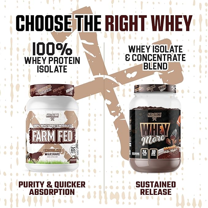 Axe &amp Sledge Farm Fed 100% Whey Protein Isolate | 25g Protein | Low Carb Low Sugar Gluten Free | Protein Powder for Men and Women | Keto | Made in The USA | 28 Servings Chocolate Milkshake